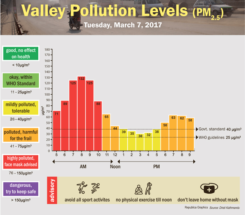 march 8 pollution index.jpg